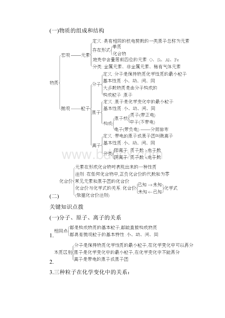 鲁教版中考化学总复习教案.docx_第2页