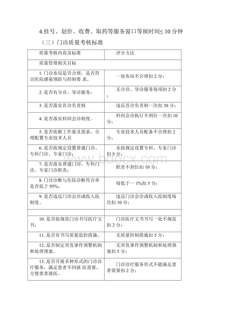 医疗质量管理与持续改进的质量考核标准.docx_第2页