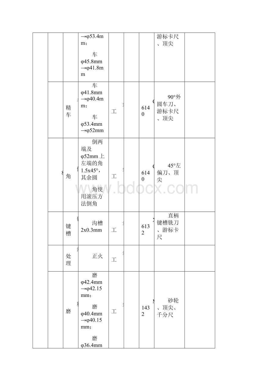 传动轴加工工艺过程卡片.docx_第3页