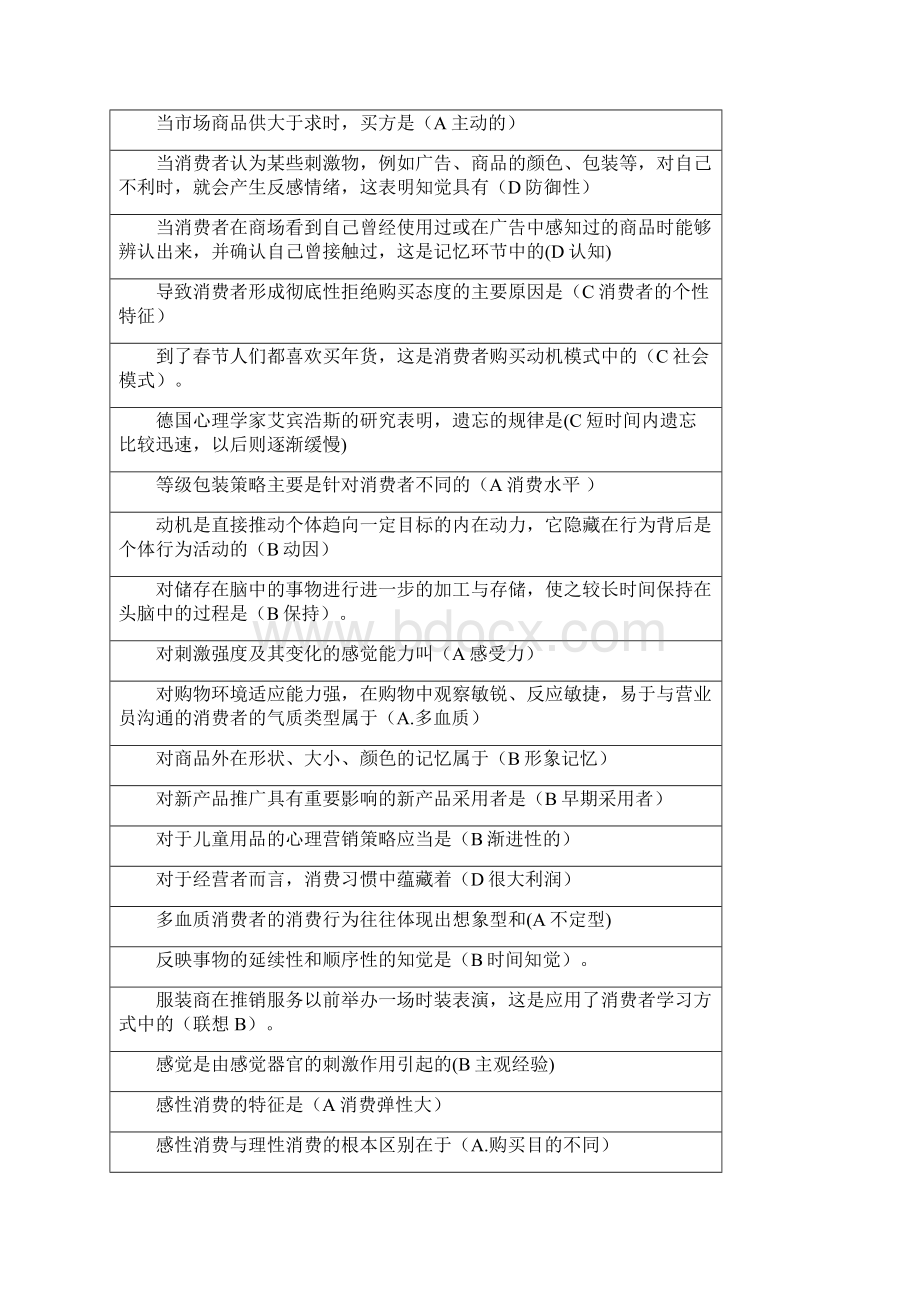 电大电大消费心理学最新整理全面的试题汇总.docx_第3页