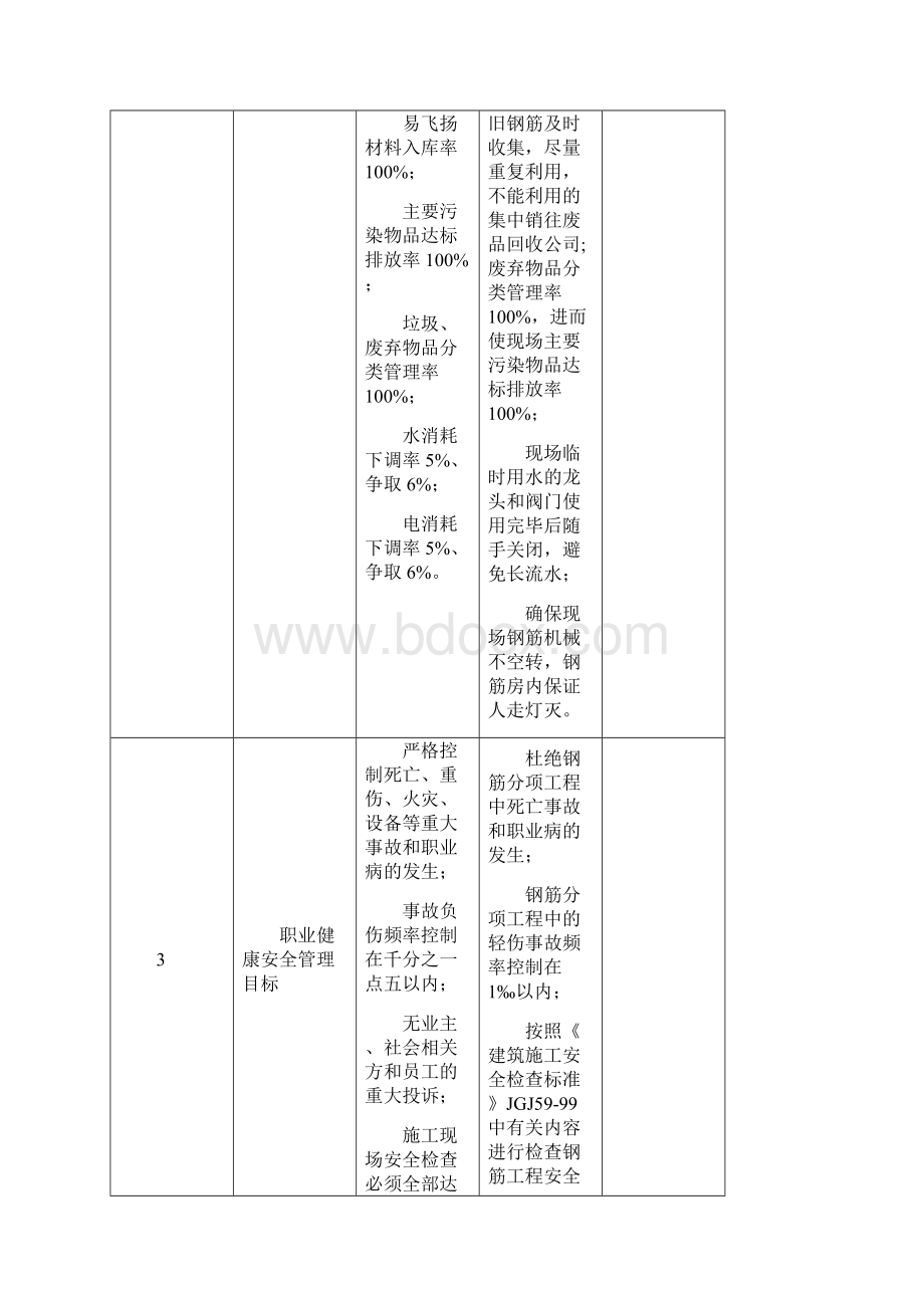 钢筋工程施工方案塔楼.docx_第3页