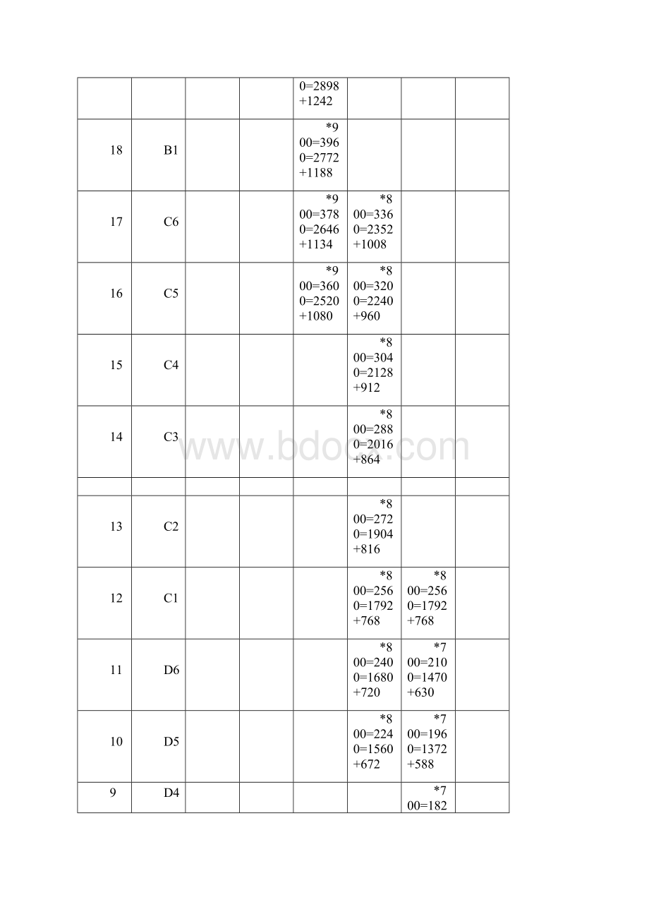 岗位工资薪酬层级体系对应表.docx_第3页