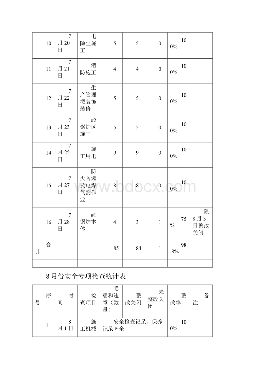 电厂基建总结.docx_第3页