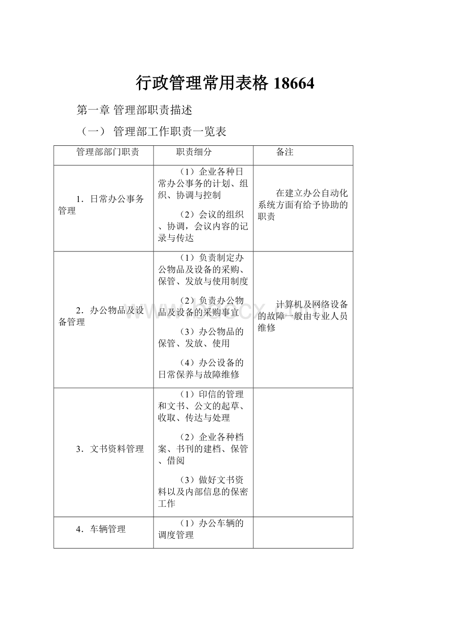 行政管理常用表格18664.docx