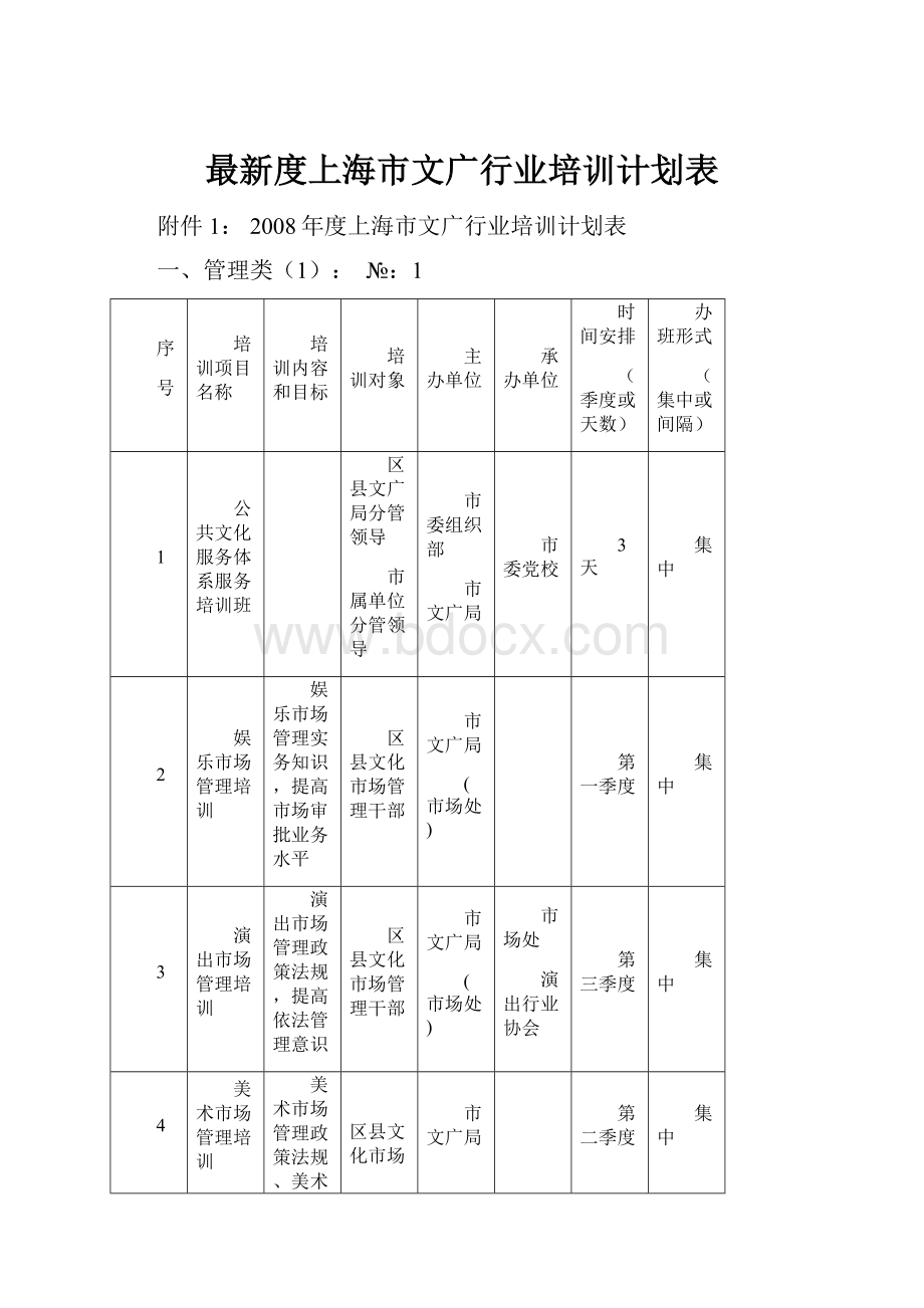 最新度上海市文广行业培训计划表.docx_第1页
