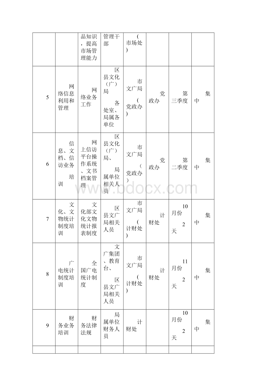 最新度上海市文广行业培训计划表.docx_第2页