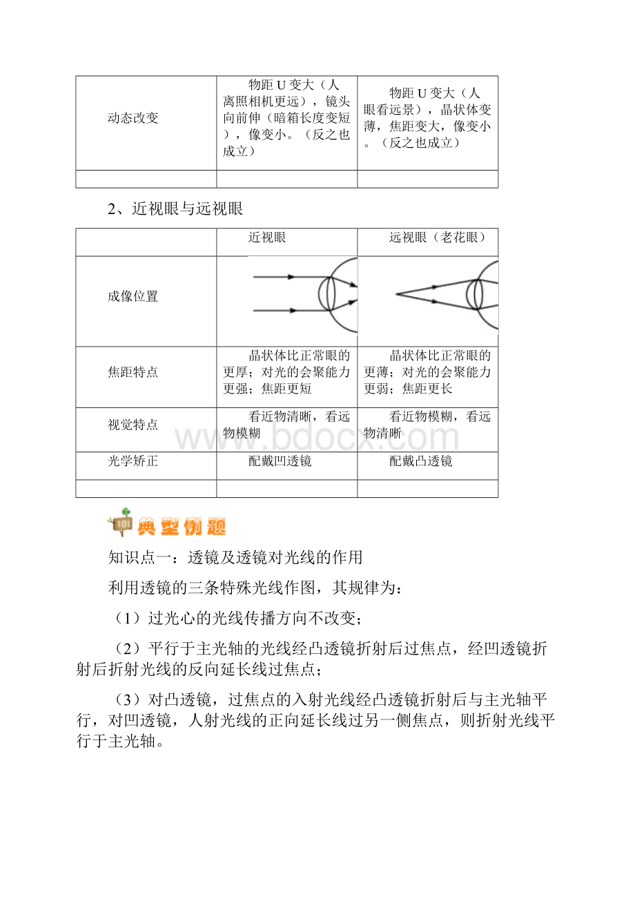 凸透镜.docx_第3页