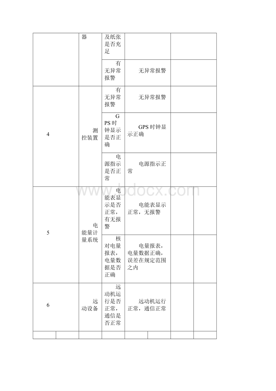 MW光伏电站运维记录表.docx_第3页