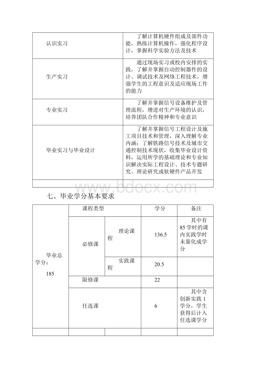 通信工程铁道信号专业培养方案.docx_第3页