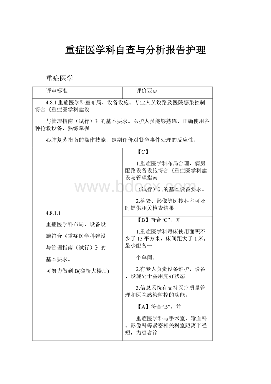 重症医学科自查与分析报告护理.docx_第1页