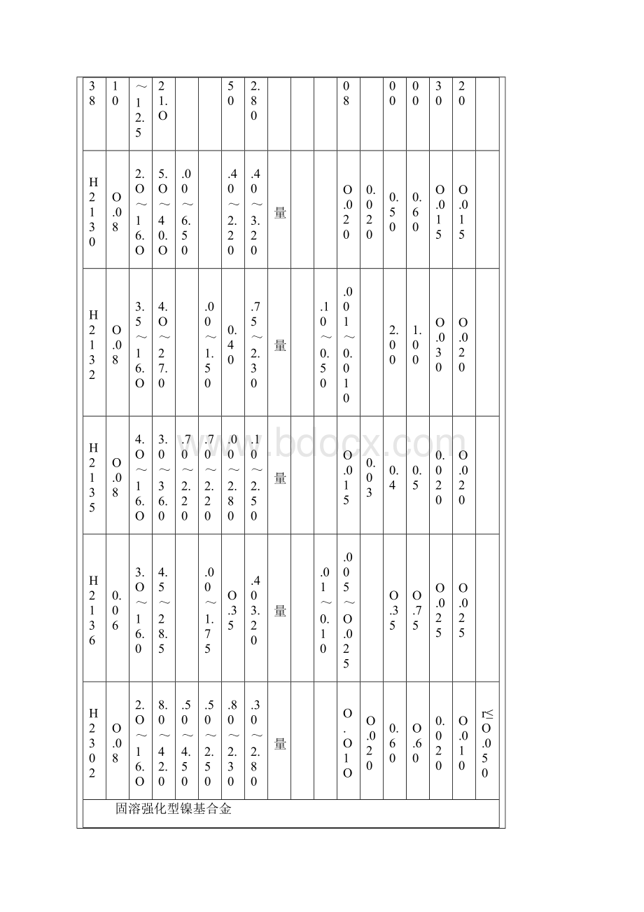 高温合金牌号及具体性能表.docx_第3页