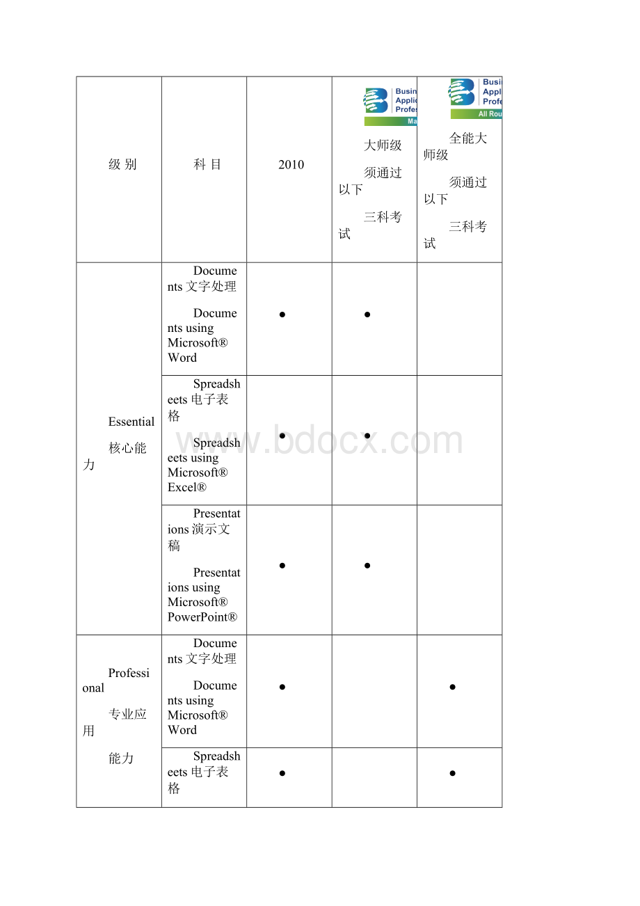 BAP认证.docx_第2页