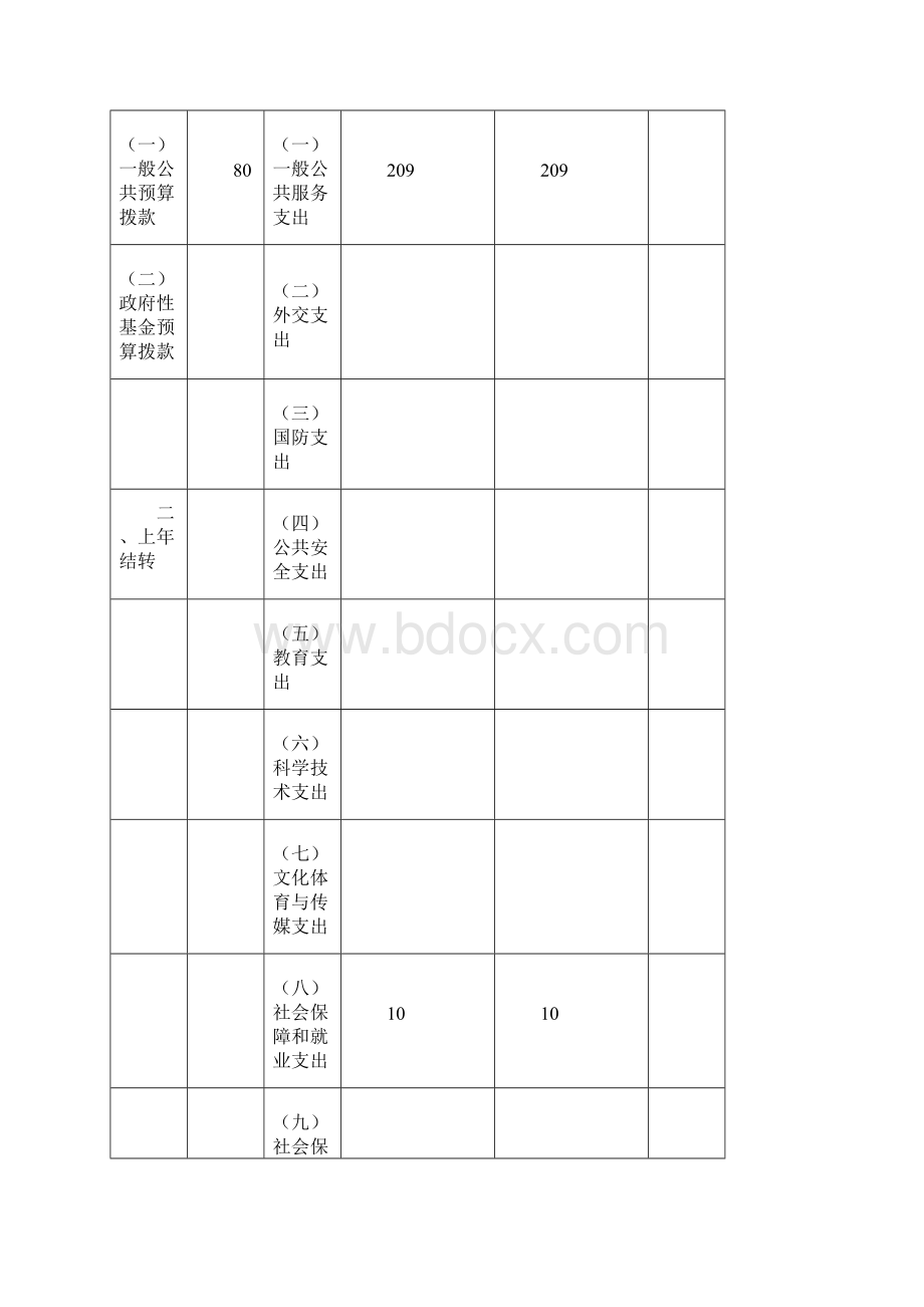 沈阳沈北新区妇女联合会.docx_第3页