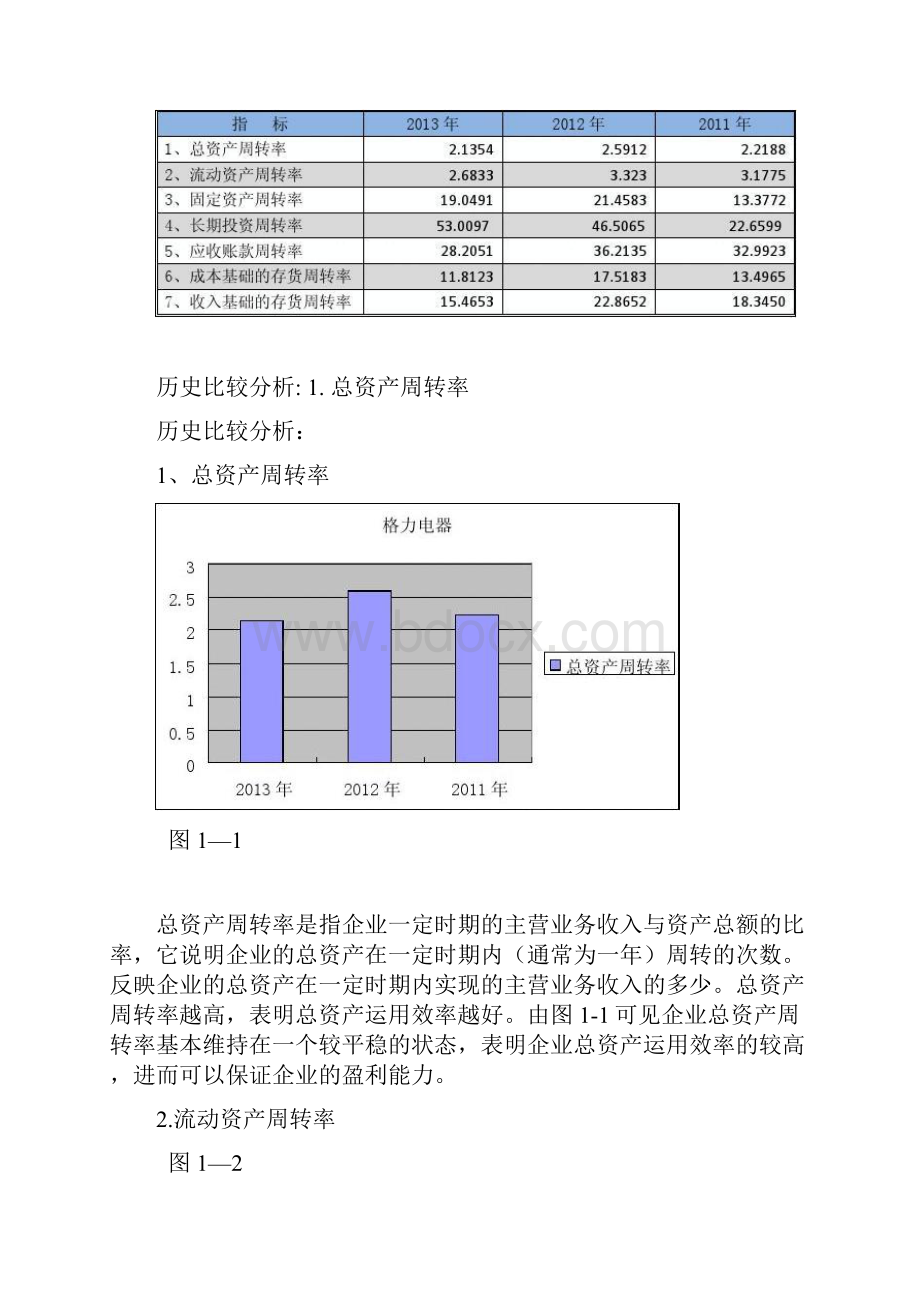 格力电器营运能力分析.docx_第2页