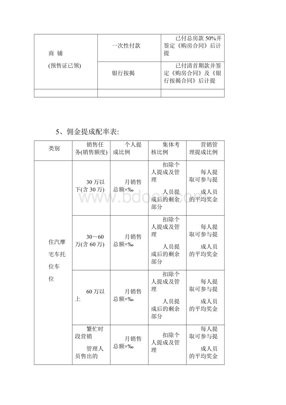 房地产销售佣金提成制度.docx_第3页