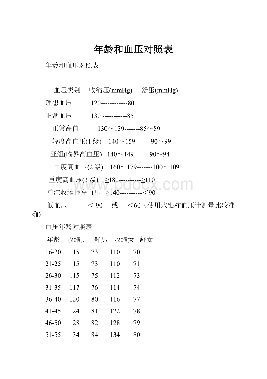 年龄和血压对照表.docx