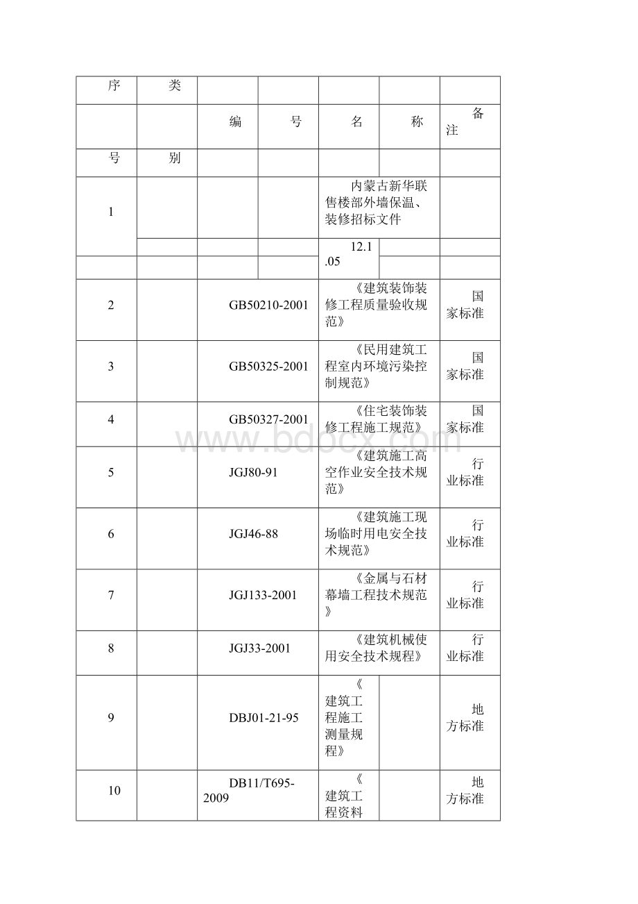 外墙保温+石材+真石漆施工方案doc.docx_第2页