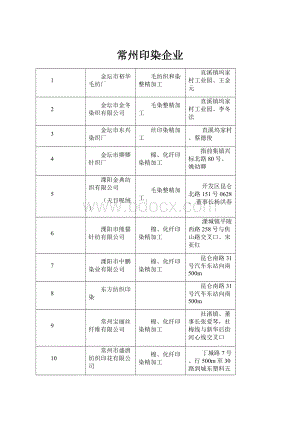 常州印染企业.docx