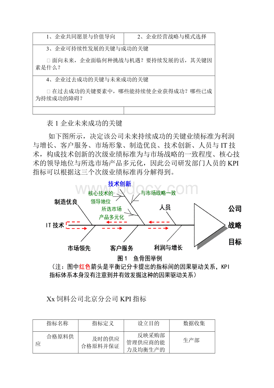 平衡记分卡在中国企业绩效管理中的应用.docx_第3页