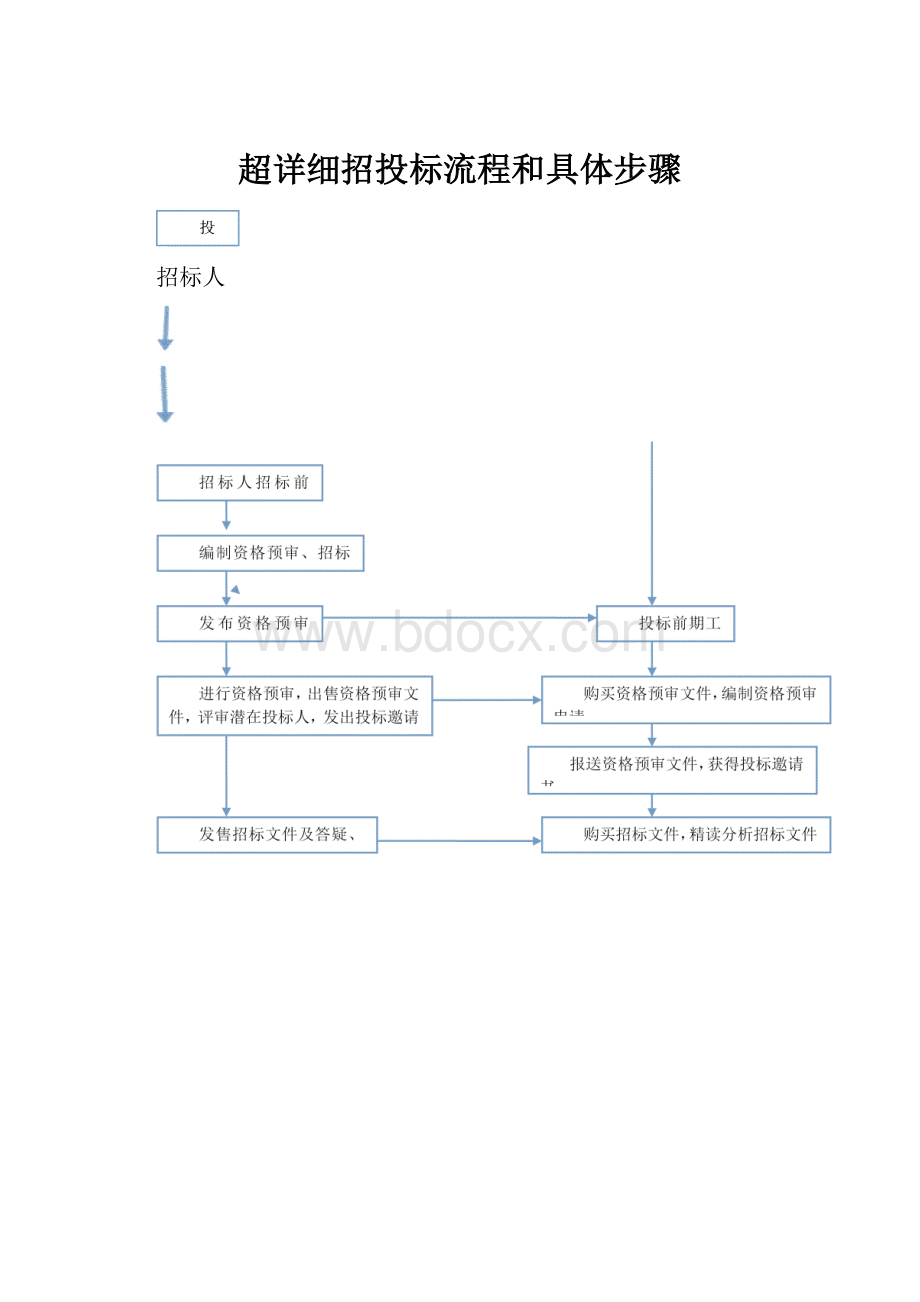 超详细招投标流程和具体步骤.docx_第1页