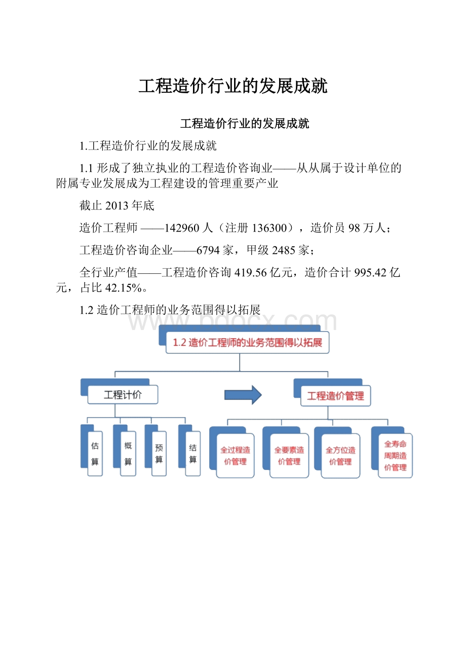 工程造价行业的发展成就.docx