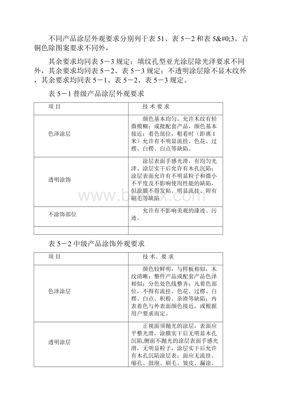 家具涂膜质量标准.docx_第2页