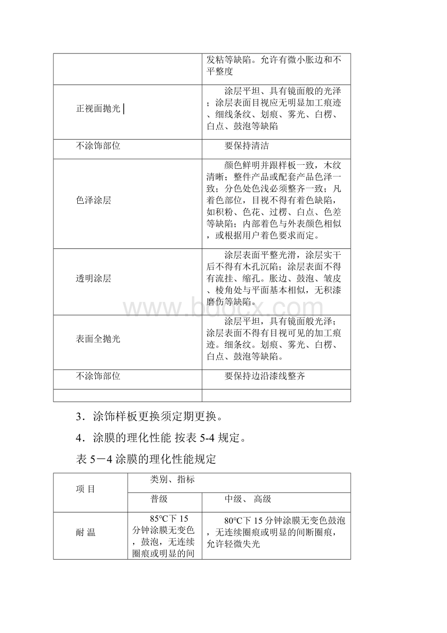 家具涂膜质量标准.docx_第3页