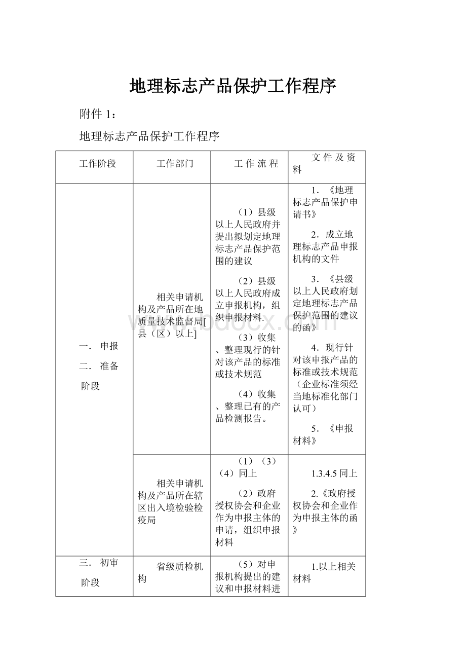 地理标志产品保护工作程序.docx