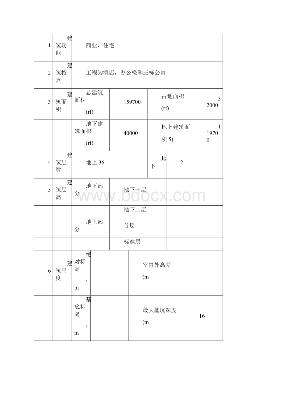 绿色施工方案大连佳兆业项目.docx_第3页