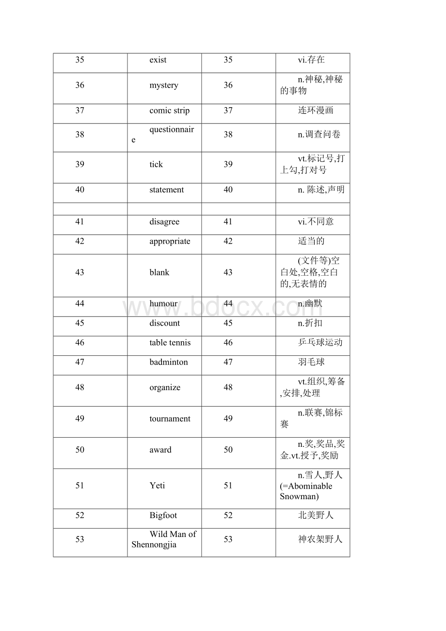 牛津高中英语模块二词汇表中英对照默写版.docx_第3页