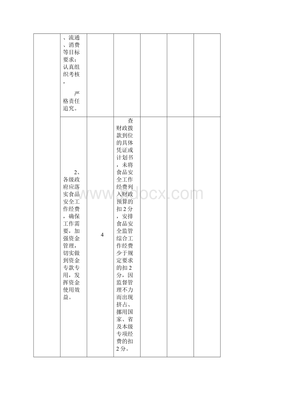 湖北省食品安全工作综合评价细则.docx_第2页