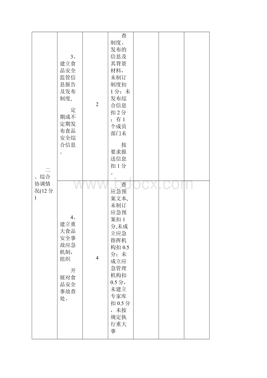 湖北省食品安全工作综合评价细则.docx_第3页