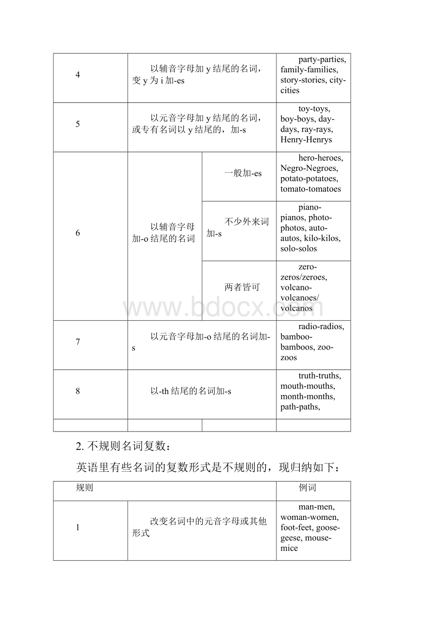 2英语语法图解超级详细版.docx_第2页