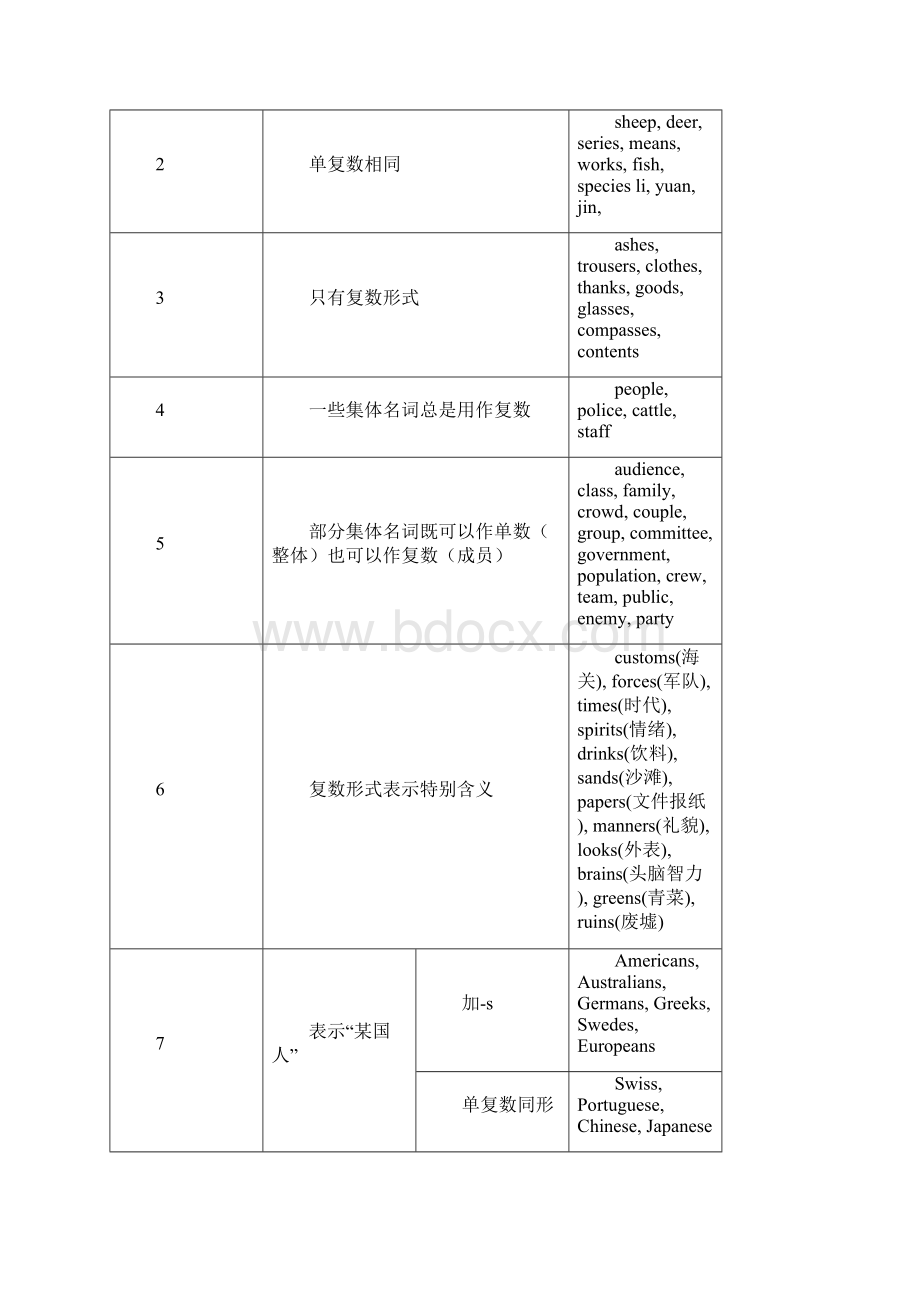 2英语语法图解超级详细版.docx_第3页