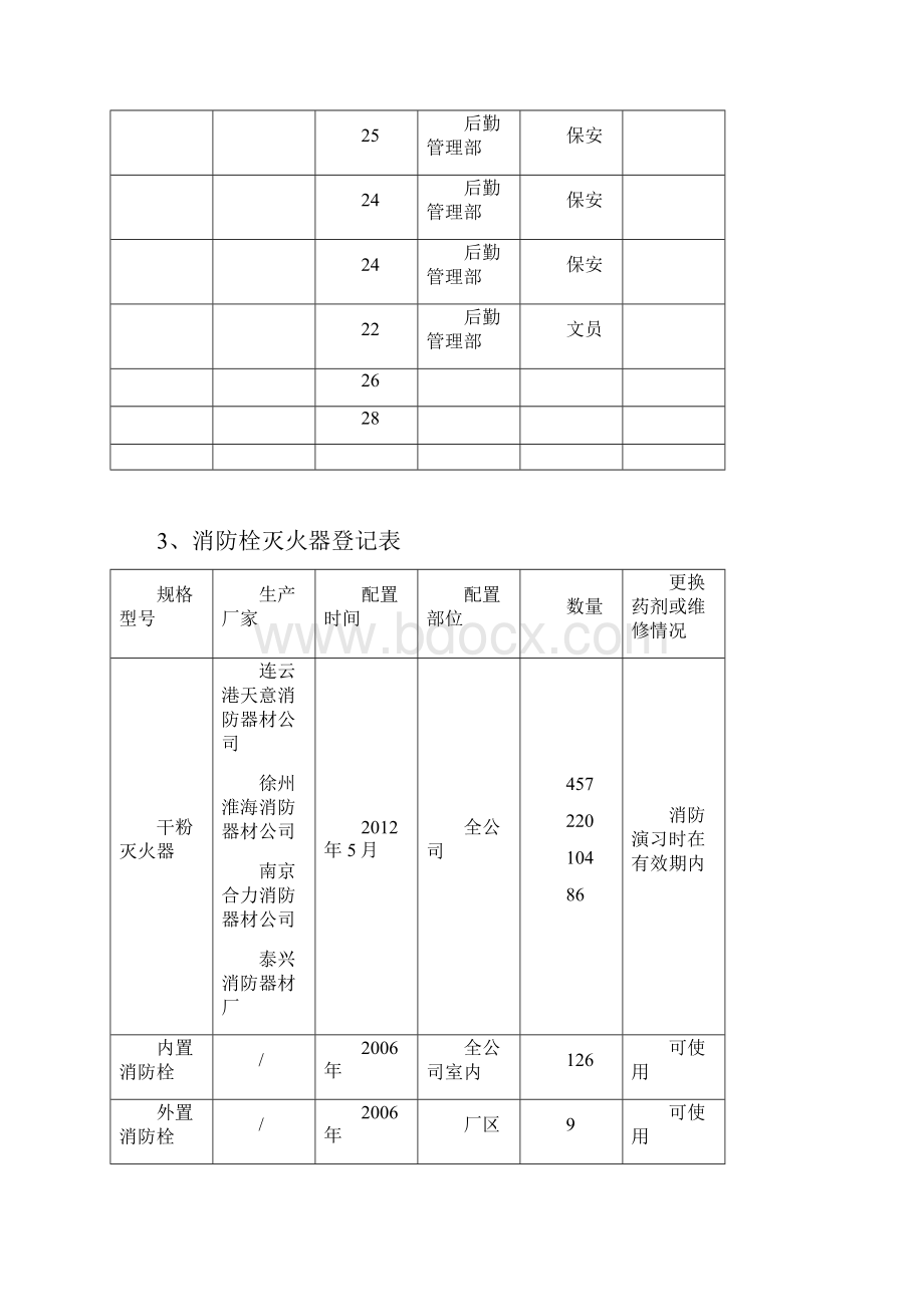 度消防演习报告.docx_第3页