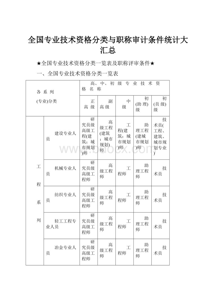 全国专业技术资格分类与职称审计条件统计大汇总.docx