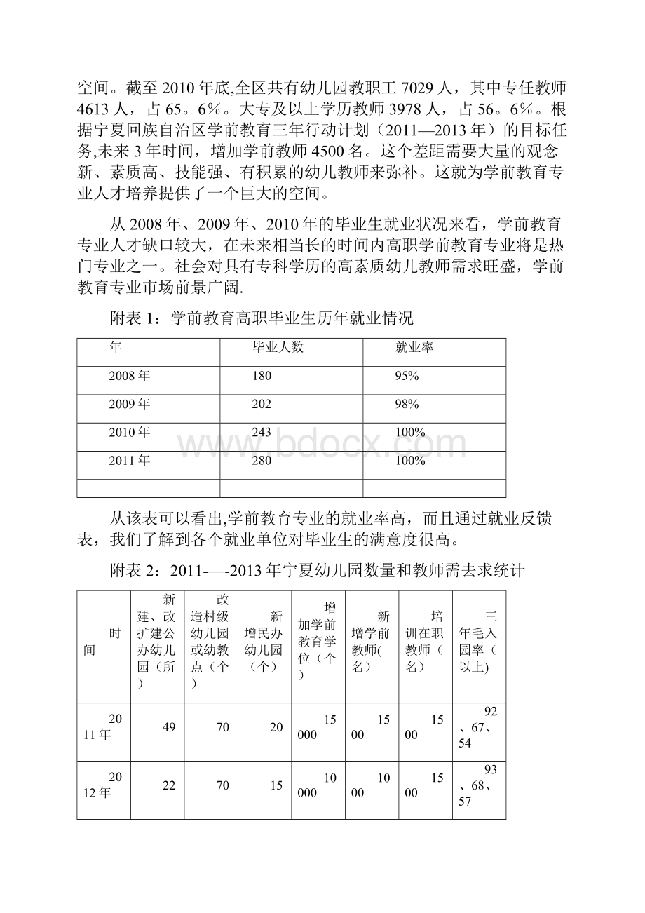 学前教育专业建设方案申报书.docx_第3页