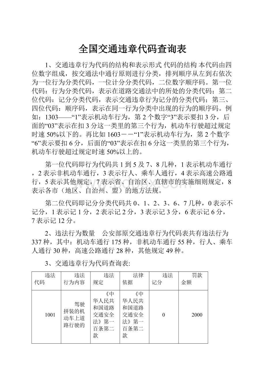 全国交通违章代码查询表.docx