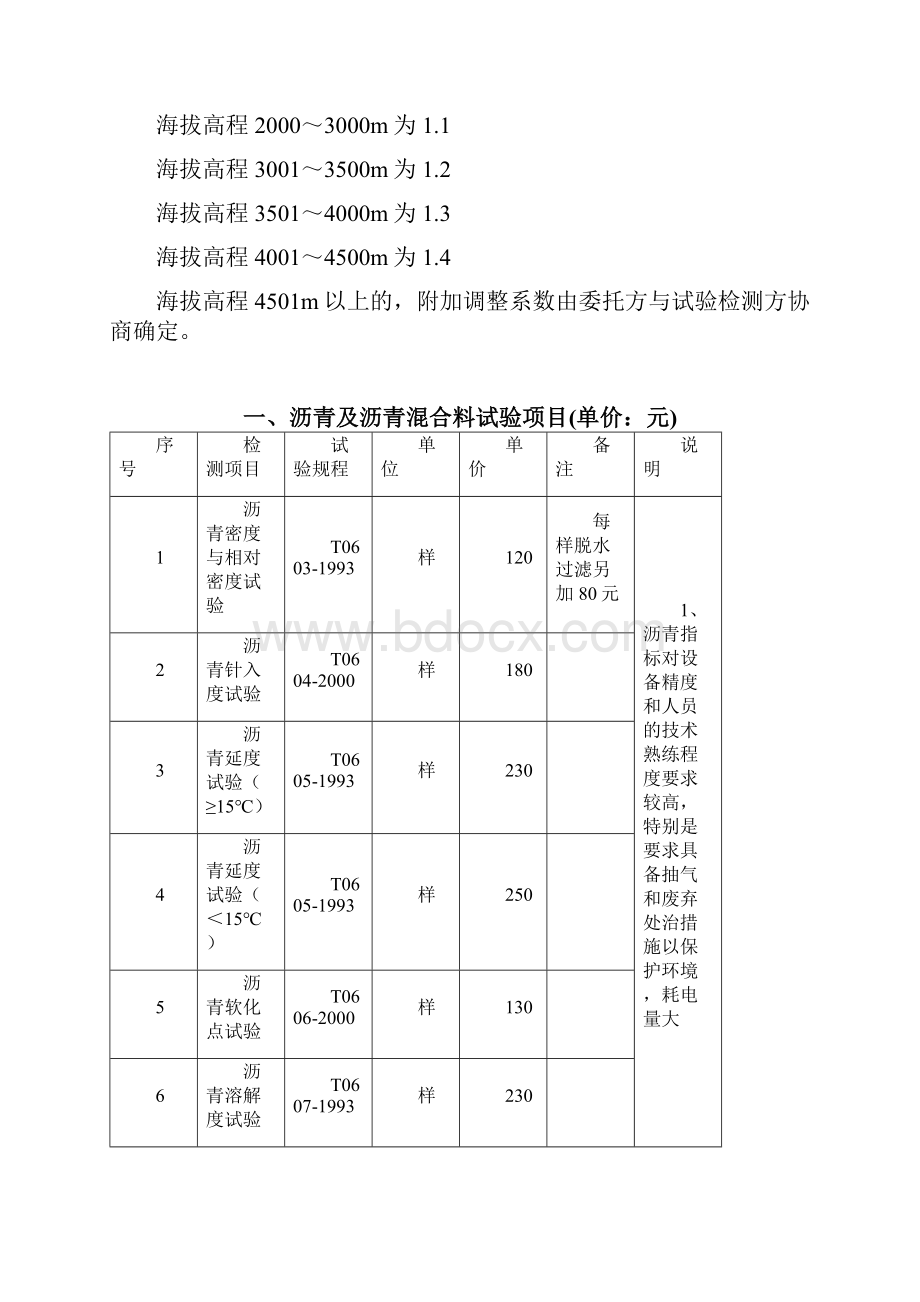 四川省公路工程试验检测收费标准.docx_第2页