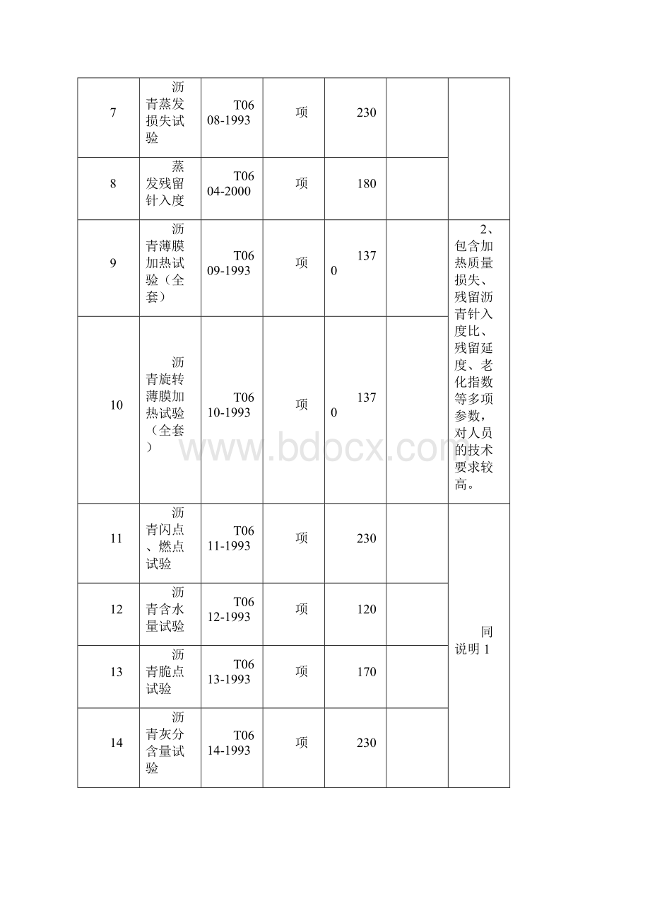 四川省公路工程试验检测收费标准.docx_第3页