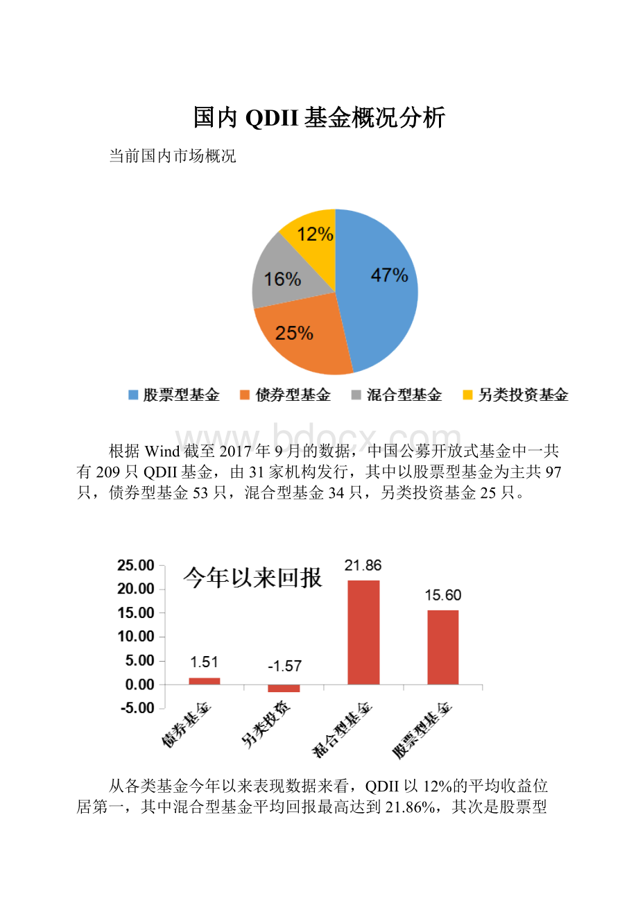 国内QDII基金概况分析.docx