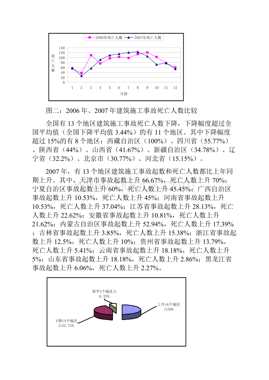 全国建筑施工安全生产形势分析报告.docx_第2页