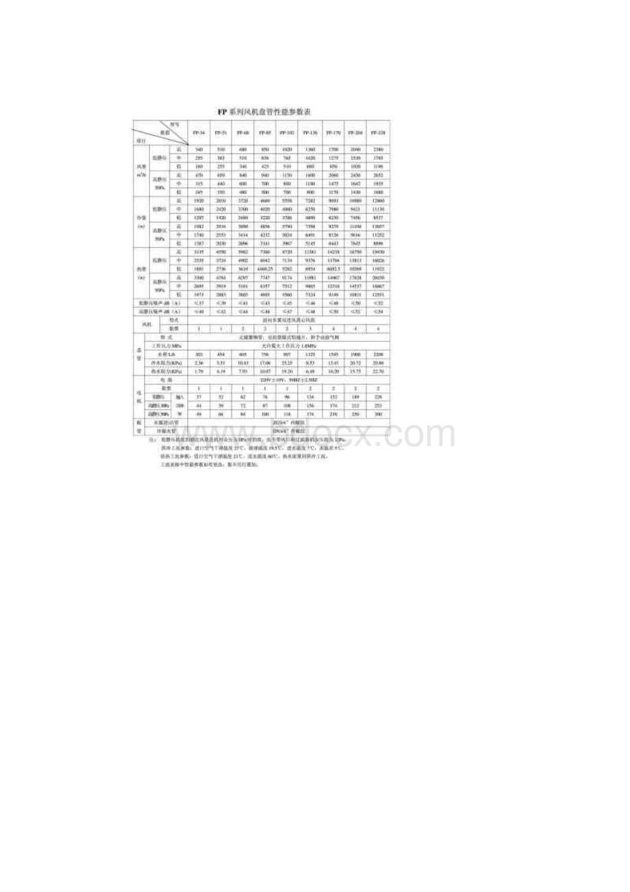 风机盘管型号参数表.docx_第2页