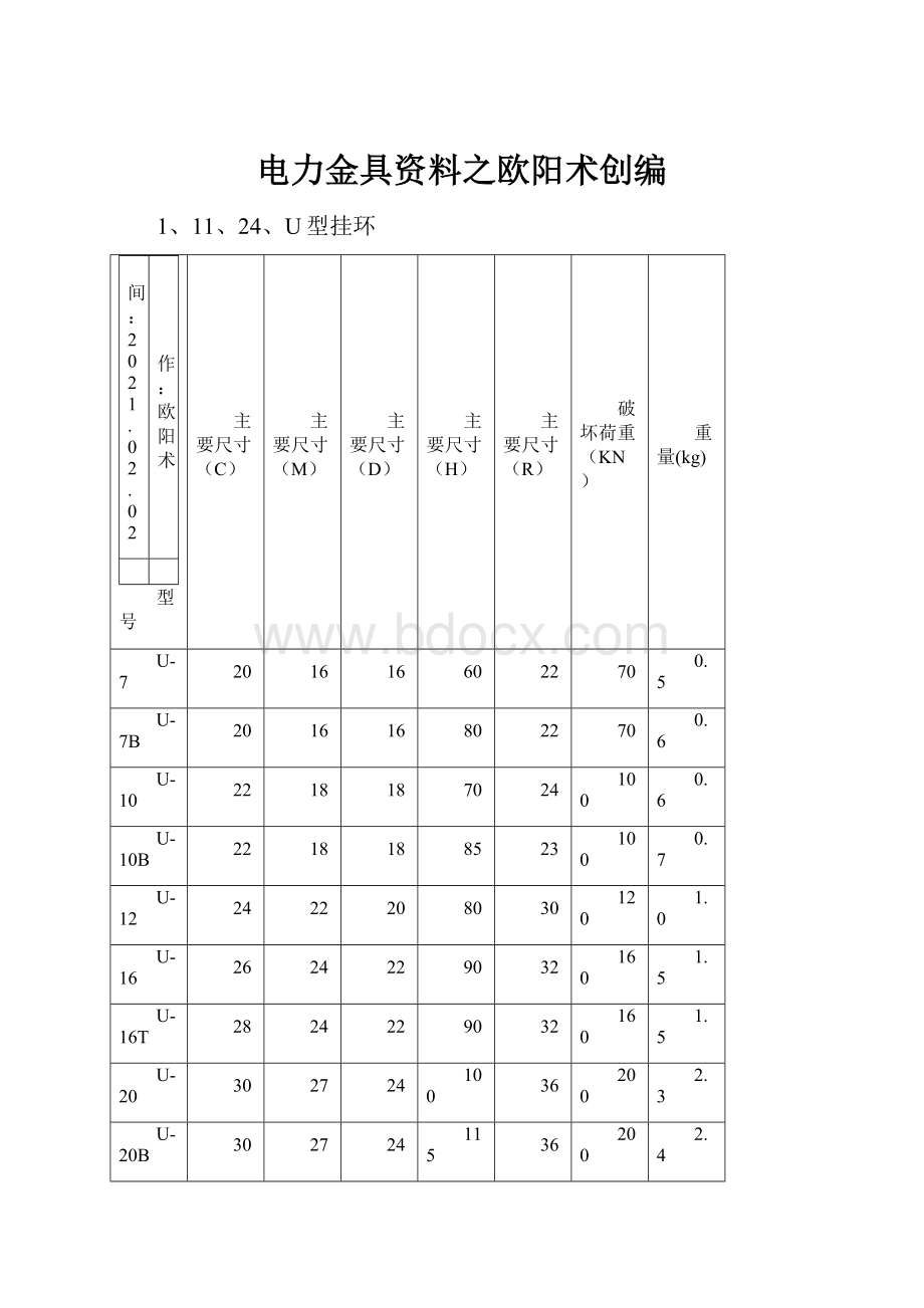 电力金具资料之欧阳术创编.docx