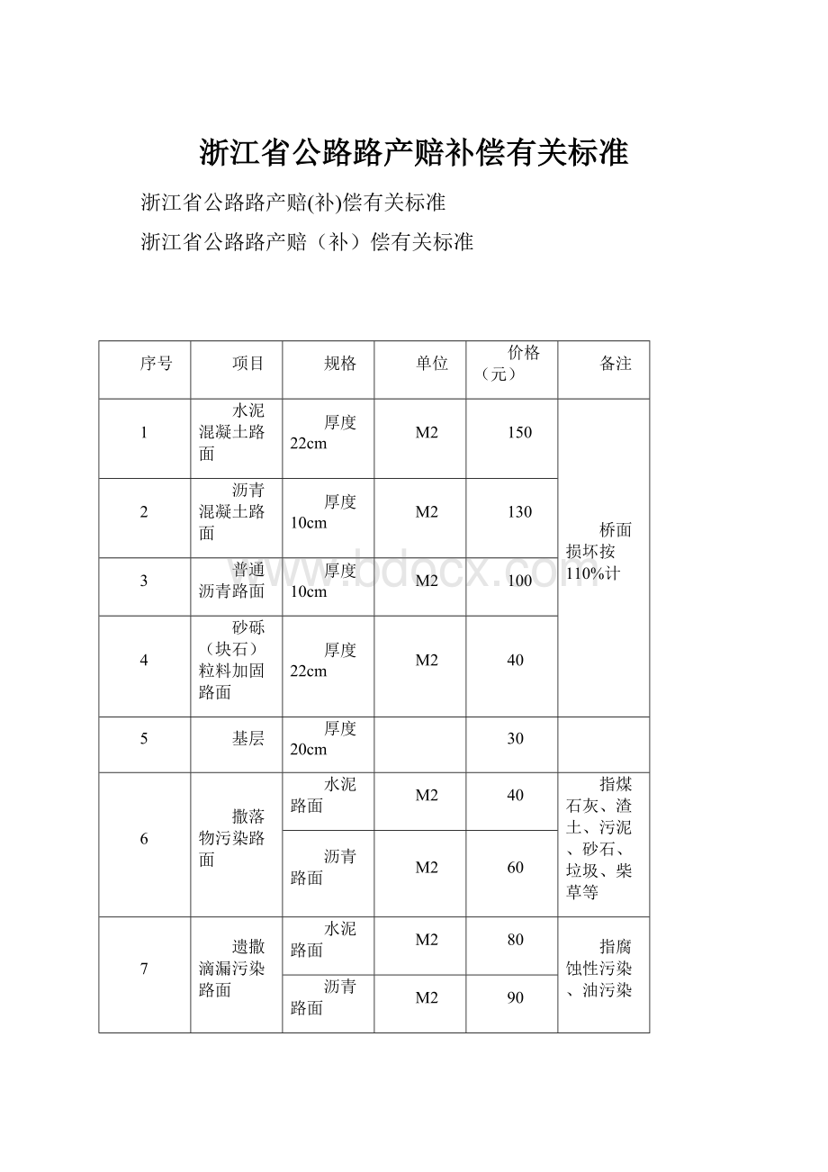 浙江省公路路产赔补偿有关标准.docx_第1页