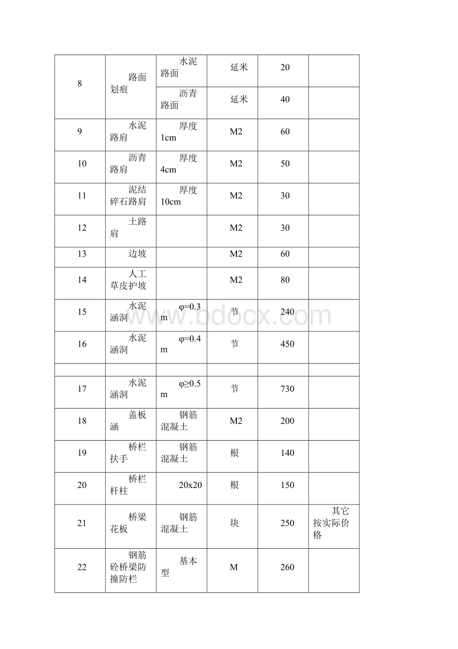 浙江省公路路产赔补偿有关标准.docx_第2页