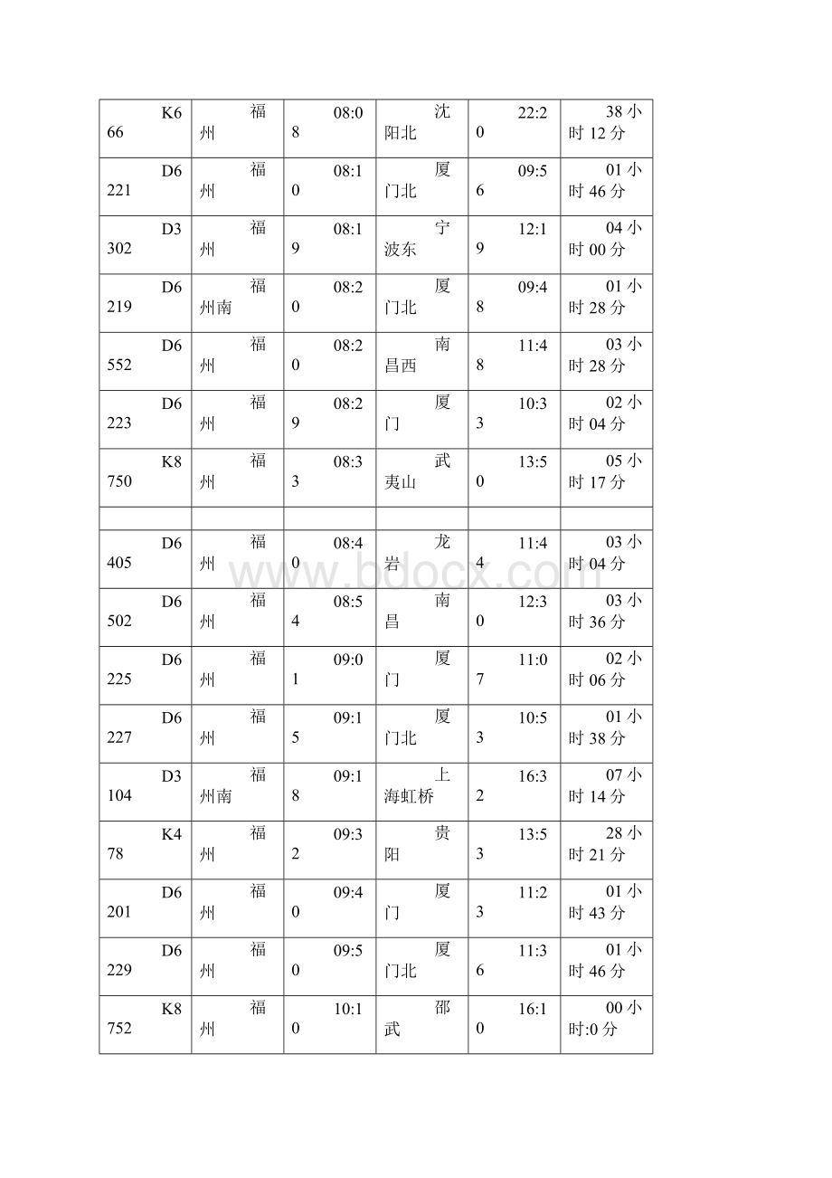 福州北站南站火车时刻表.docx_第2页