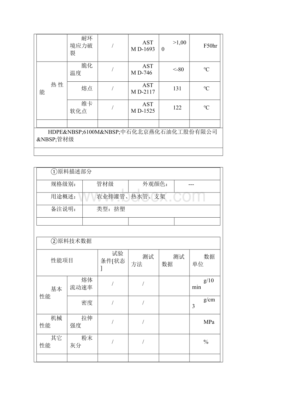 HDPE物性数据表.docx_第3页