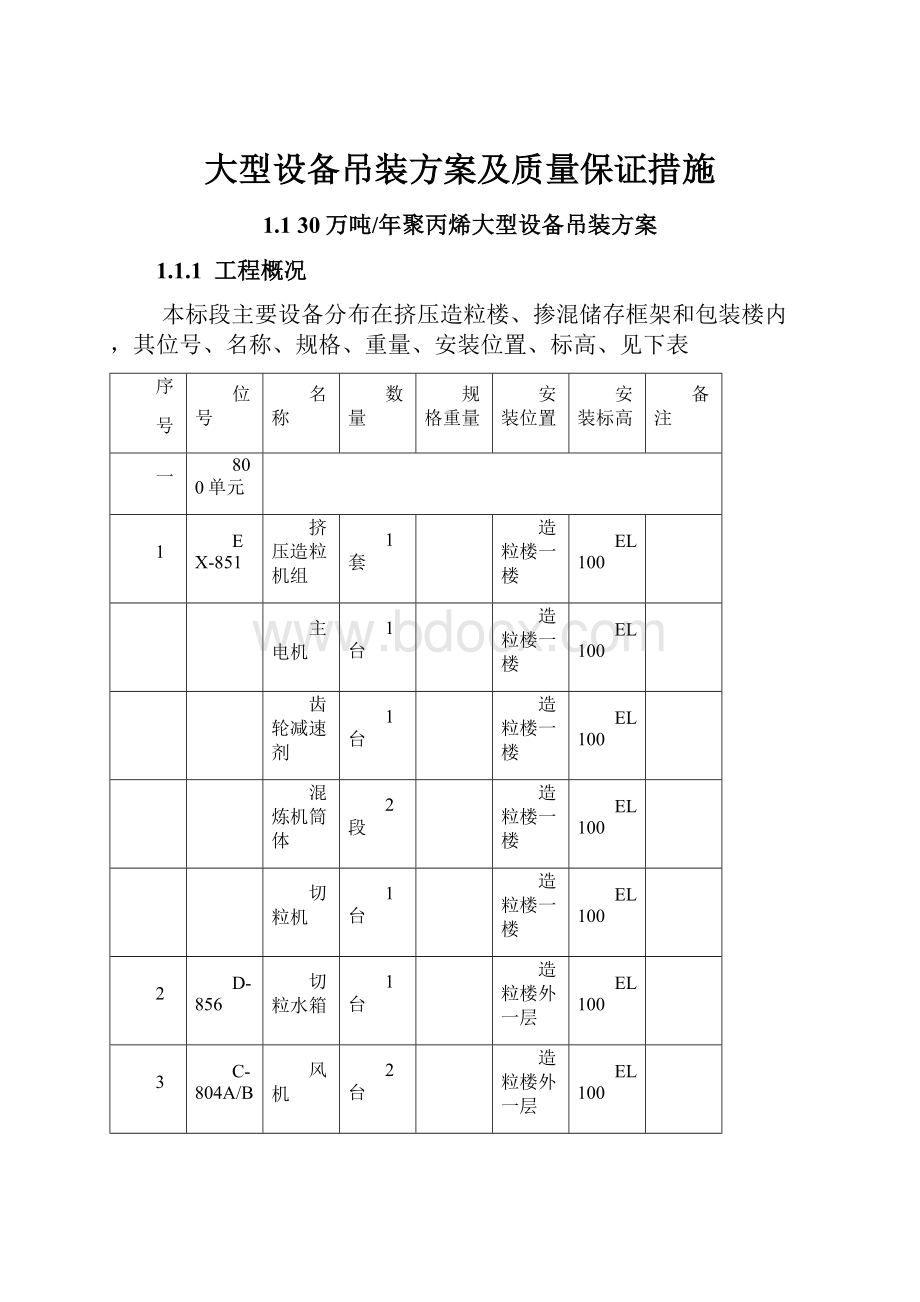 大型设备吊装方案及质量保证措施.docx