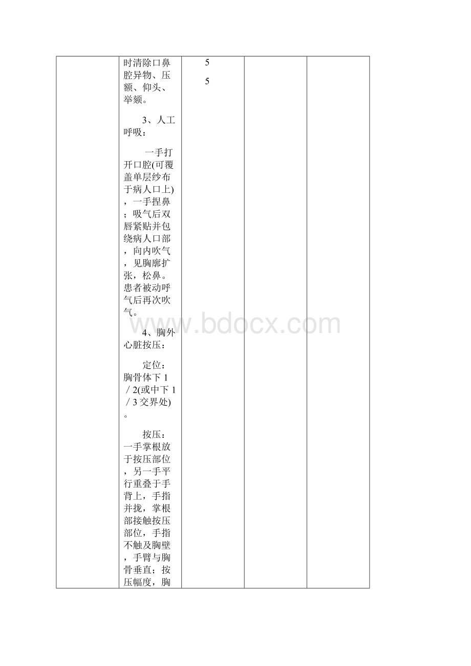 临床三基技能操作考核评分标准.docx_第2页